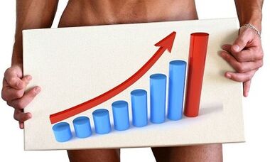 How to increase potential in men